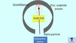 Gold foil experiment and Bohr's atomic model
