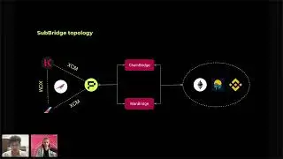 Bridging parachains to other ecosystems with Phala's SubBridge | Substrate Seminar