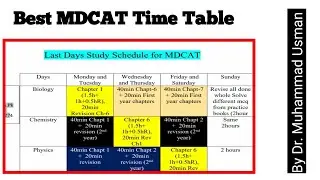 MDCAT Last Month study Schedule By Dr M. Usman