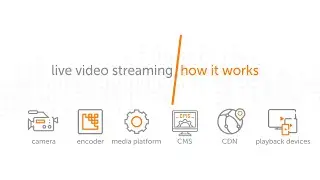 Live Video Streaming: How It Works