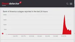 Bank of America customers report having trouble accessing accounts