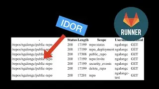 Automating Permission Checks Using OpenAPI Security Scanner?