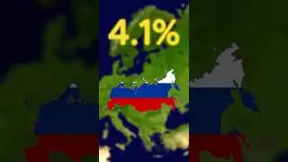 Top 5 european countries by military spending percentage