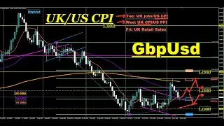 EurUsd GbpUsd & AudUsd (& DXY) Weekly Technical Analysis (Sat-11Nov2023)