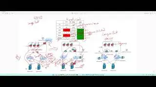 WAN Architectures - Why SASE vs SDWAN vs MPLS ?