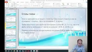 Индикатор WPR