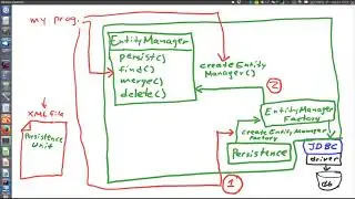 Introduction to JPA
