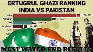Dirilis Ertugrul Ghazi Ranking In The World | Ertugrul Ghazi World Record India VS Pakistan 2020