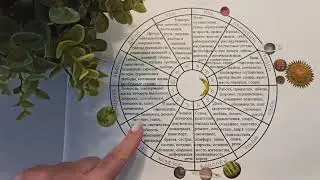 СКОРПИОН ♏ гороскоп на апрель 2021