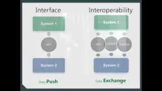 Interoperability with Teresa Chase | American HealthTech