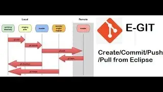 Using E git Plugin to create and Pull and Push  to Github