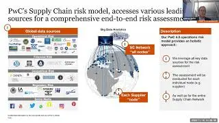 A holistic assessment of the end-to-end automotive supply chain to prevent corporate distress