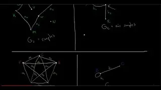Teoria dos Grafos - Grafos simples, cardinalidade de um grafo, grau de um vértice.