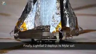 SciTech - LightSail 2 Deployment Tests