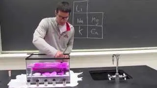 Video Demonstration Periodic Trends