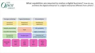 How Open Agile Architecture™ Practices Transform a Financial Services Company