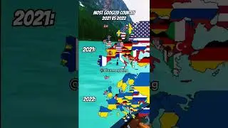 Most googled country in europe