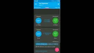 Как посчитать расходы на авто? Программа для учета затрат на автомобиль.