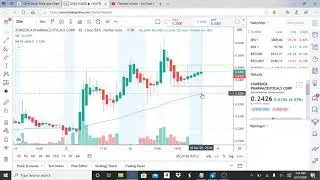 ZOMEDICA PHARMACEUTICALS CORP ZOM STOCK CHART ANALYSIS