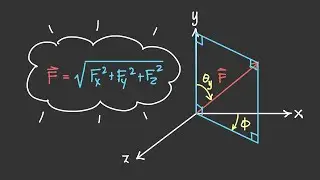 Visualizing & Breaking a 3D Force Vector Into Its Components [Vector Statics #19]