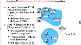 Networking: Unit 4 - Network Layer - Lesson 5, Fragmentation
