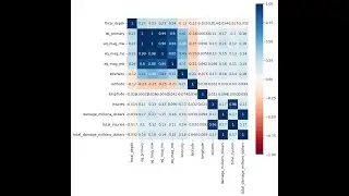 2.7 Relationships within the Data