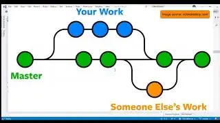 How to do Git Branch using Visual Studio?