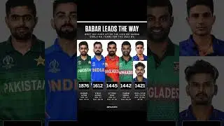 Most Odi Run's After The 2019 WC 🏆