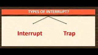 Interrupts in Operating System | Explained in Detail 