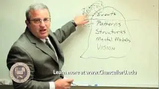 Iceberg Model - Systems Thinking - Business Leadership - Education series. Chancellor University