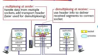 Networking: Unit 3 - The Transport Layer - Lesson 2
