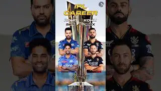 Rohit Suryakumar vs Virat Maxwell in  IPL #ytshorts