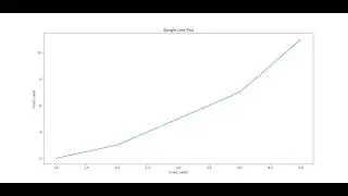 #Data chart using python  X axis and Y,
