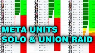 Nikke Raid Meta Units | Top Rankings | Solo and Union Raid Discussion