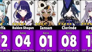 Genshin Impact: All Electro Character Tier List | From Worst to Best