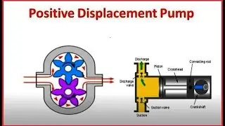 What is a positive displacement pump? Types and working of Positive Displacements pump