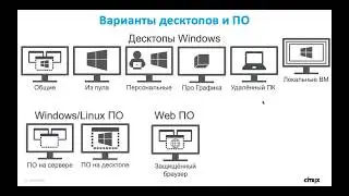 Проектирование VDI, совместный вебинар с компанией Pure Storage