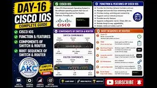 Day 16 | Cisco IOS, Switch & Router Components & Router Boot Sequence | Cisco IOS Explained