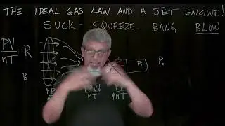 Ideal Gas Law and a Jet Engine!