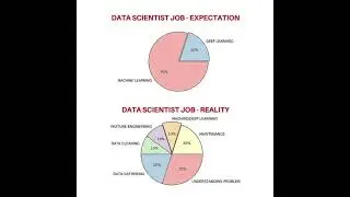 Data Scientist Job #artificialintelligence #machinelearning #programminglanguage #phython