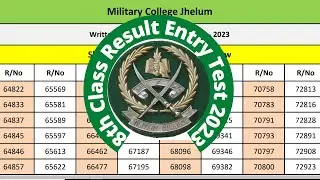 8th class written test result 2023 MCJ by Basic Education