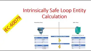 Learn Intrinsic Safety Entity Calculation through practical examples
