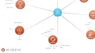A Guide to the Video Asset Lifecycle