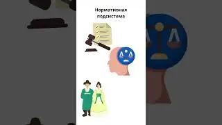 Политическая подсистема #обществознание #егэ #огэ #репетитор