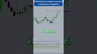 Японские свечи. Как читать японские свечи. 