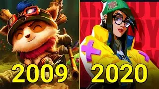 Evolution of Riot Games (2009-2020)