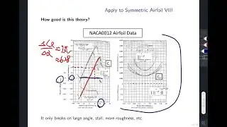 Solutions to Thin Airfoil Theory (cont') | Aerodynamics Lecture 7b