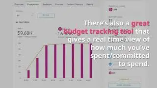 Influencer Review: Influencer Marketing Software (Platform)