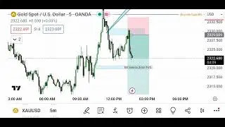 example of the ICT 2022 model on XAUUSD