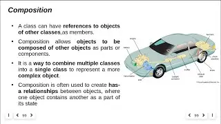 Composition with example program in Java